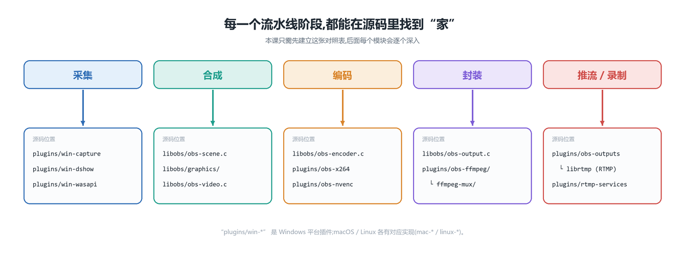 流水线到源码的映射