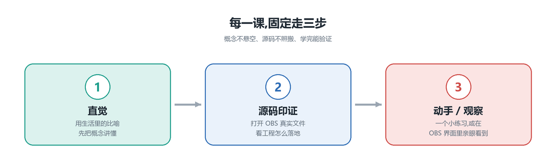 三段式结构