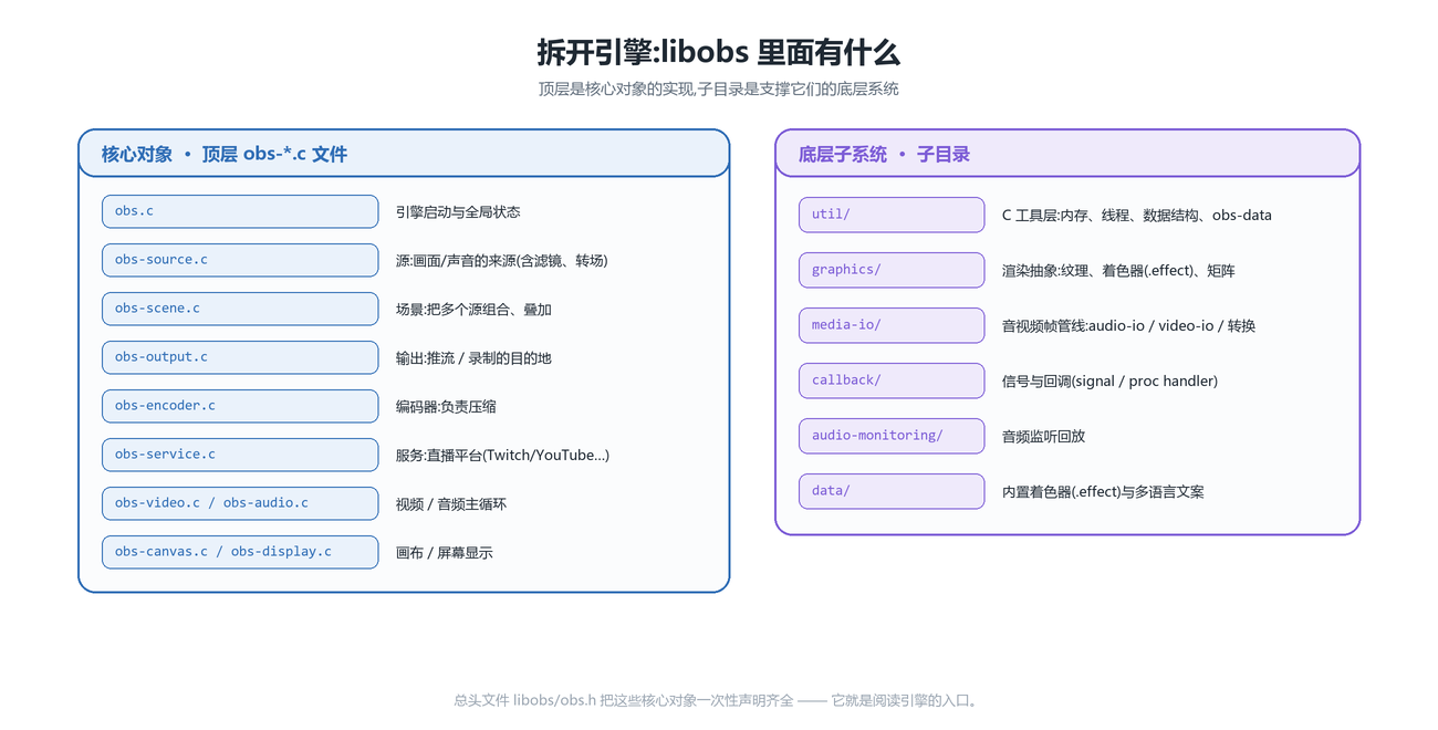 libobs 内部解剖