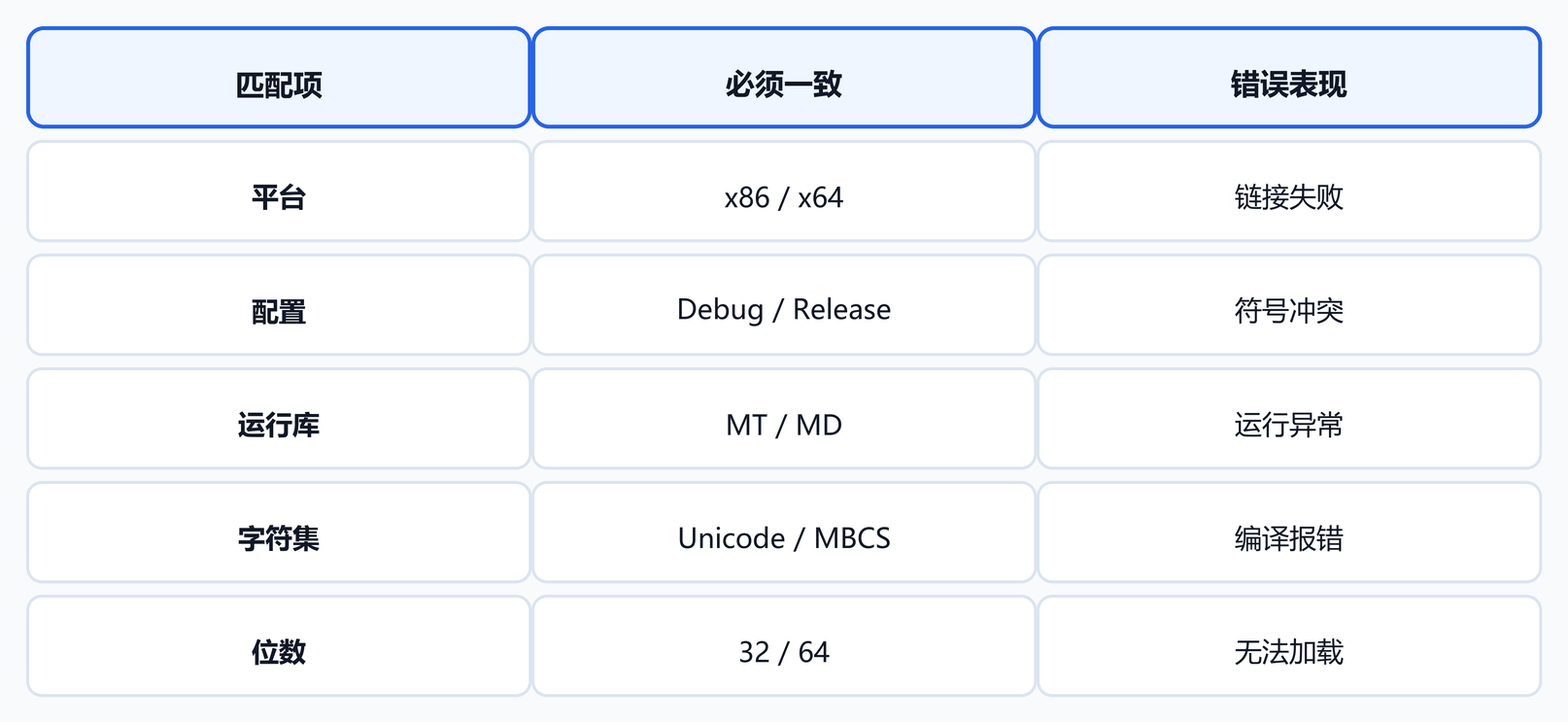 第 4 课图 2：库文件匹配规则