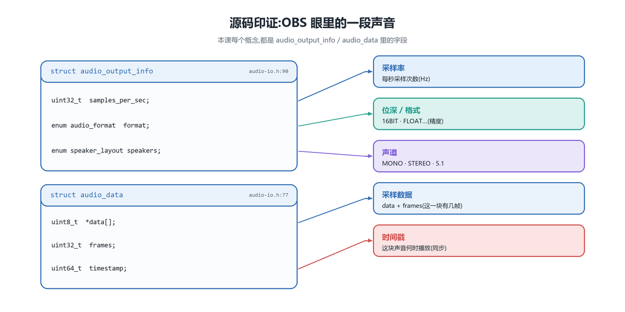 audio_output_info / audio_data 字段映射
