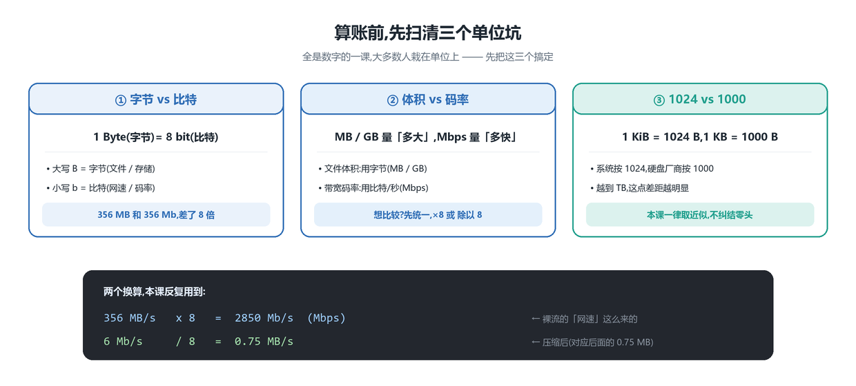 三个单位坑