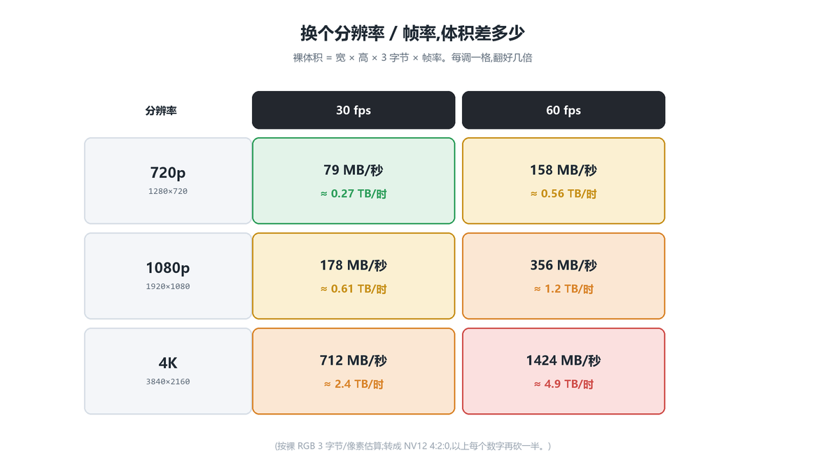多档规格裸体积对照