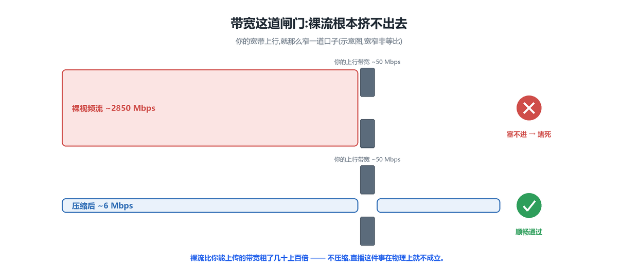 带宽闸门