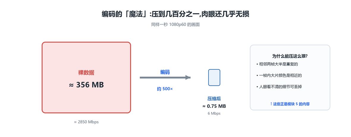 压缩比
