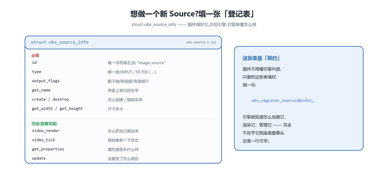 obs_source_info 登记表