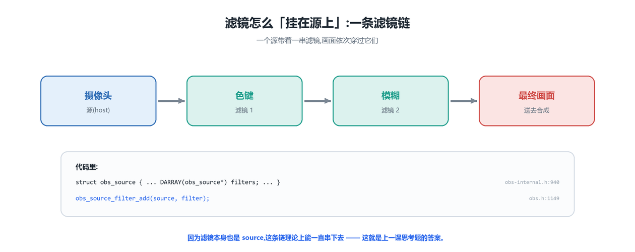 滤镜链