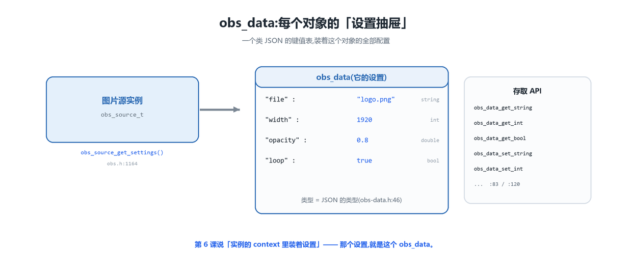 obs_data 设置抽屉