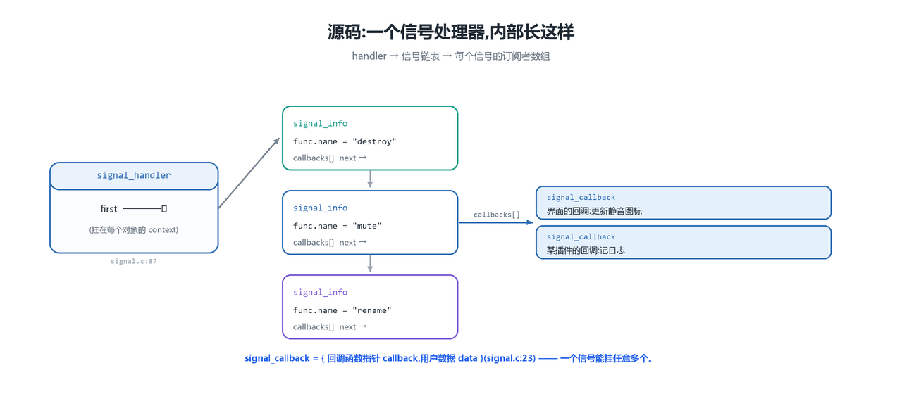 signal_handler 数据结构