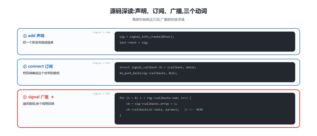 三个动词