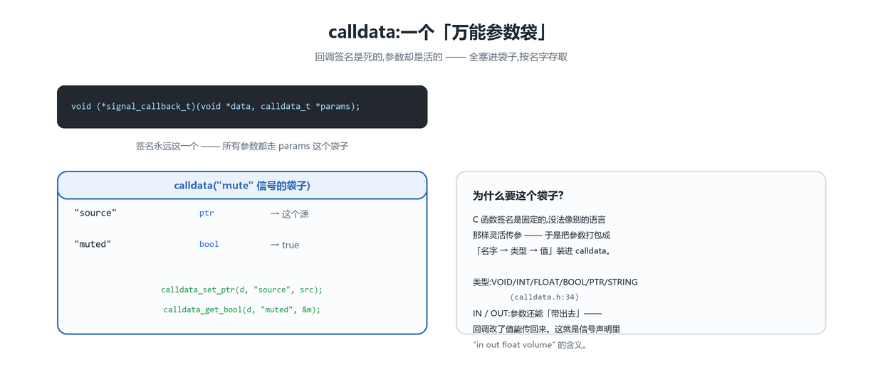 calldata 参数袋