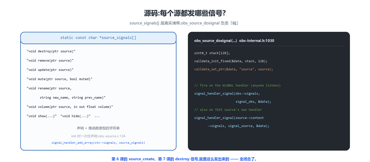 source 的信号清单与 dosignal