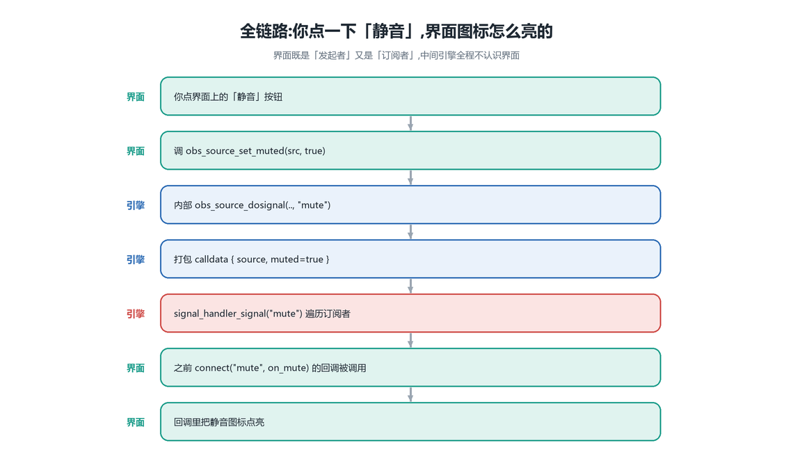 全链路