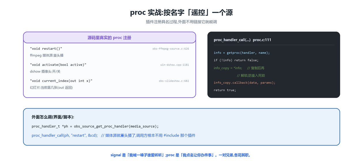 proc 实战