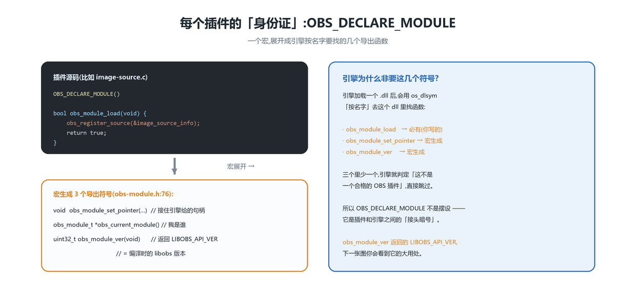 OBS_DECLARE_MODULE 宏