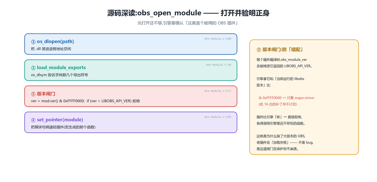 obs_open_module 深读