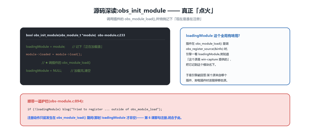 obs_init_module 与 loadingModule