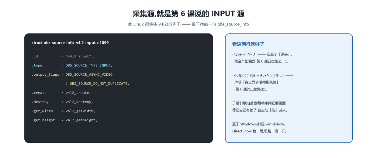 采集源是个 INPUT 源