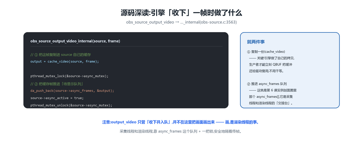 引擎收帧:cache + 入队