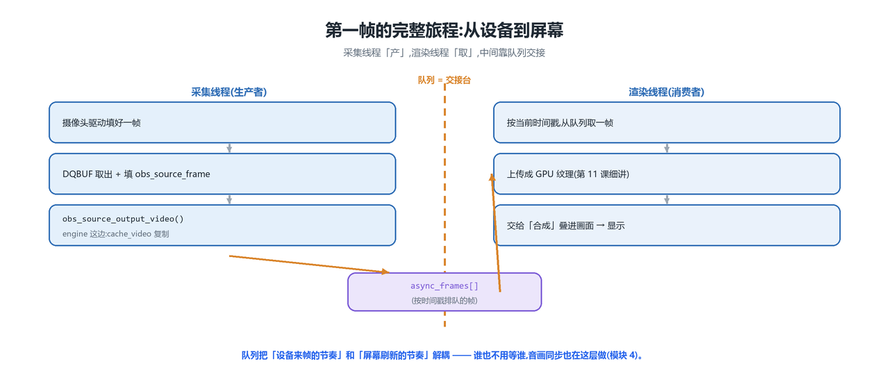 第一帧的完整旅程