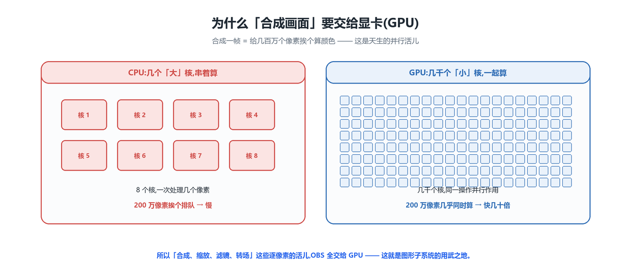 CPU vs GPU