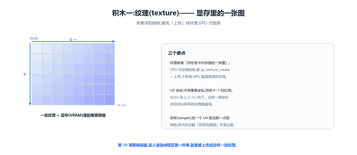 什么是纹理