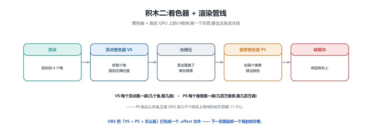 渲染管线