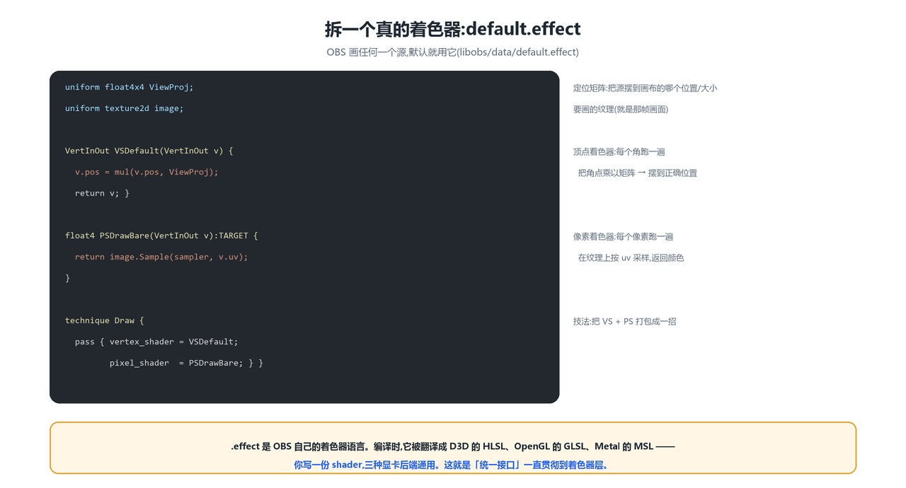 default.effect 剖析