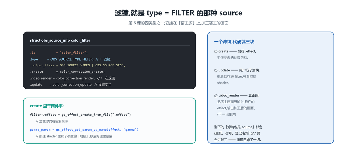 滤镜是个 FILTER source