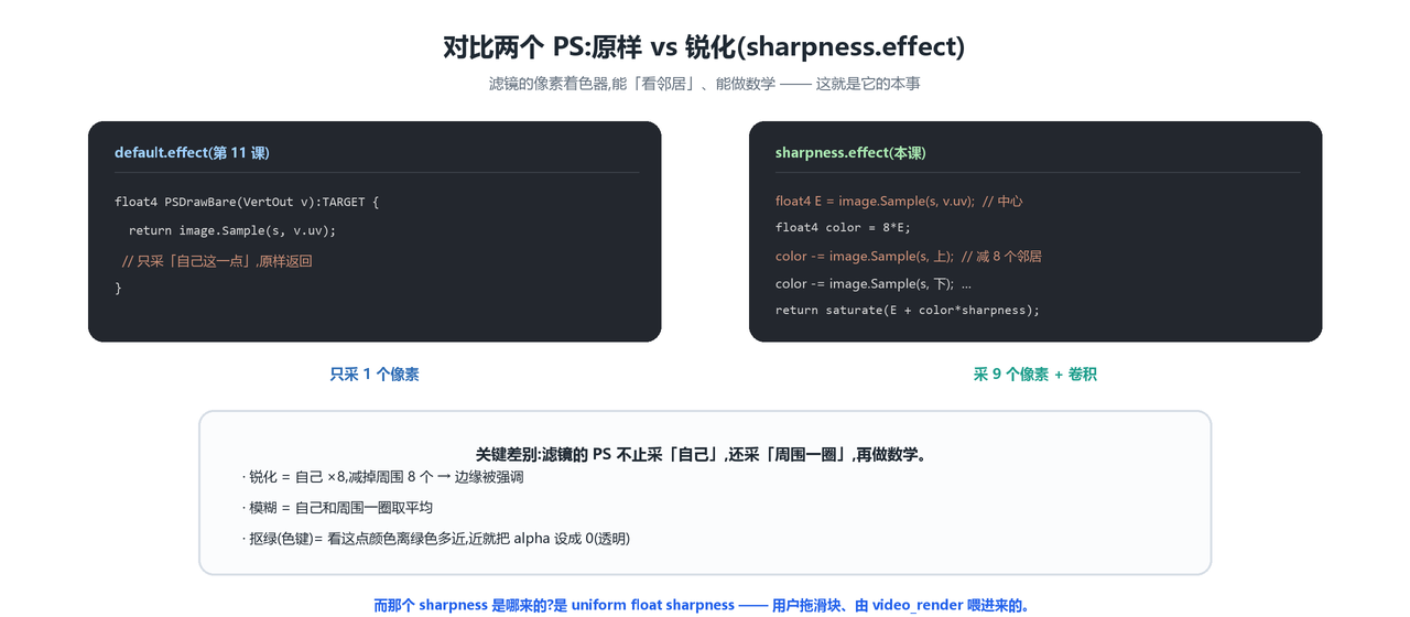 两个 PS 对比