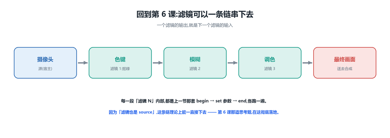 滤镜链