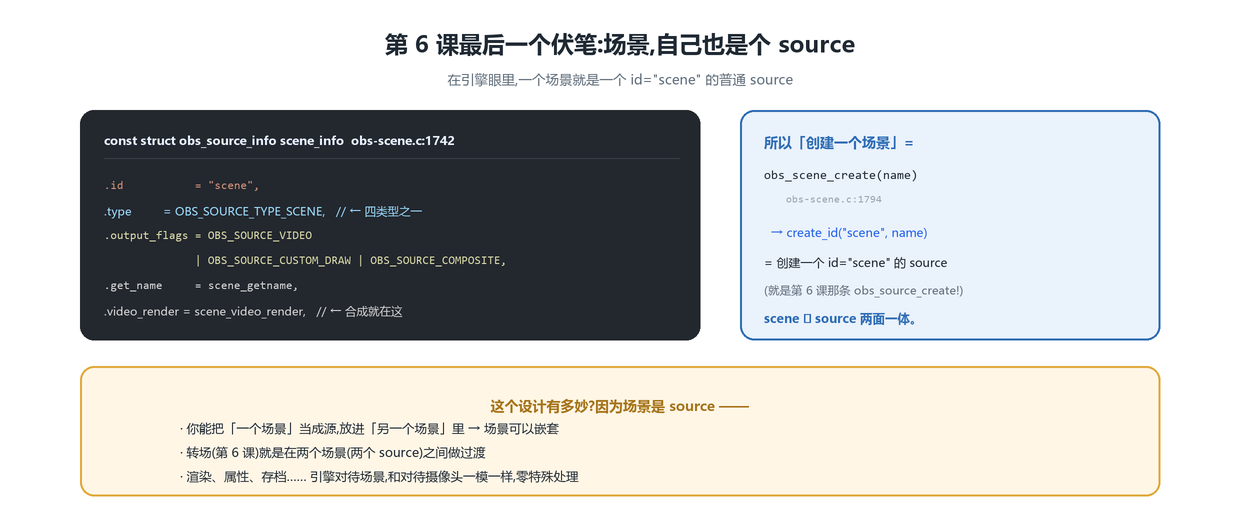 场景也是个 source