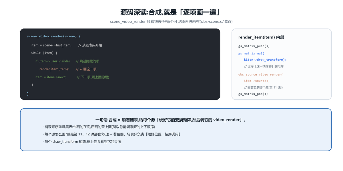 合成渲染