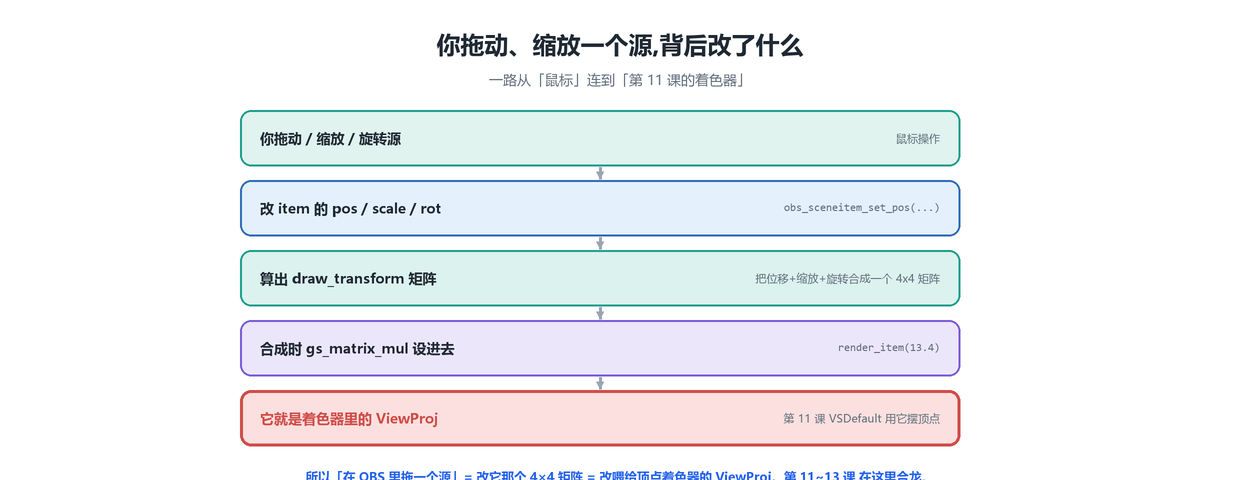 拖动一个源改了什么