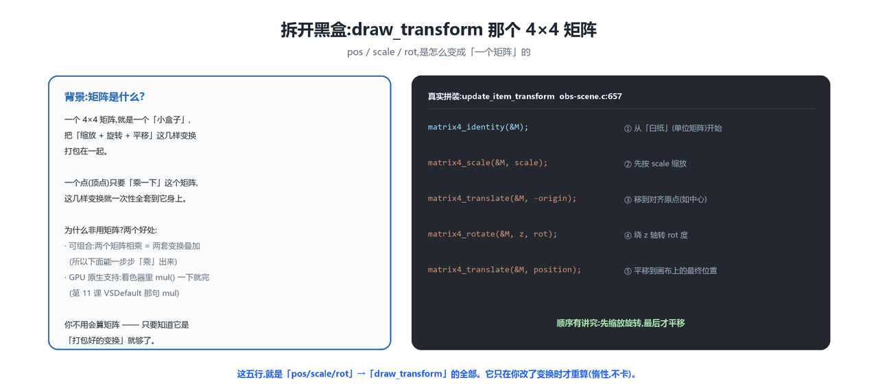 拆开矩阵黑盒