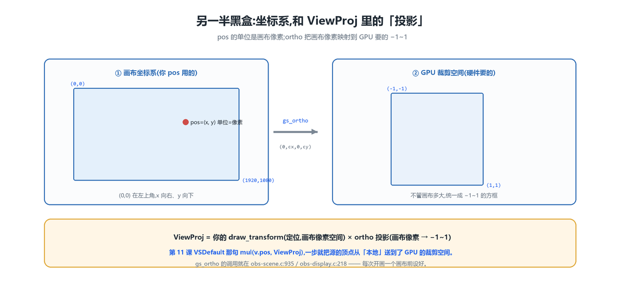 坐标系与投影