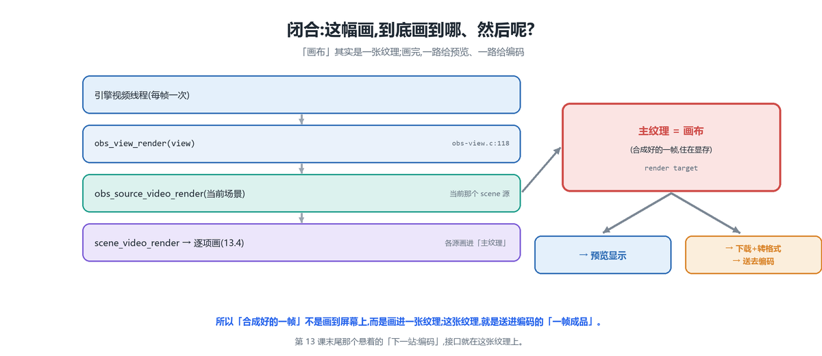 合成好的画去哪了