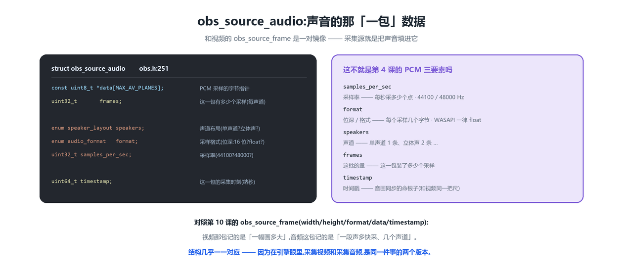 obs_source_audio 结构