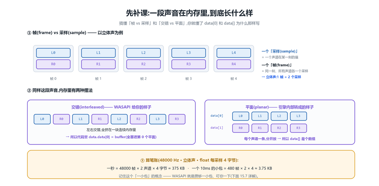 PCM 在内存里