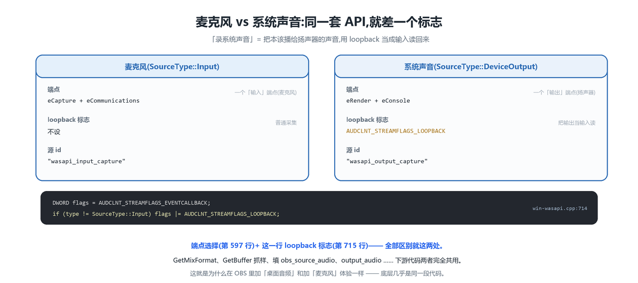 麦克风 vs 系统声音