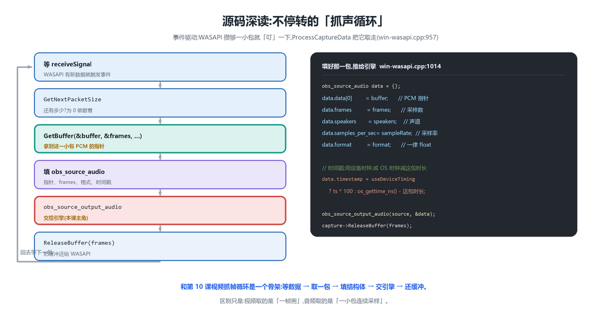 抓声循环