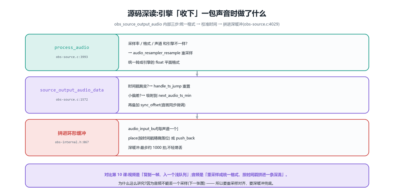 引擎收声