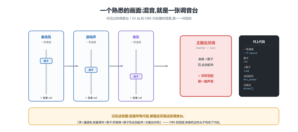 调音台比喻