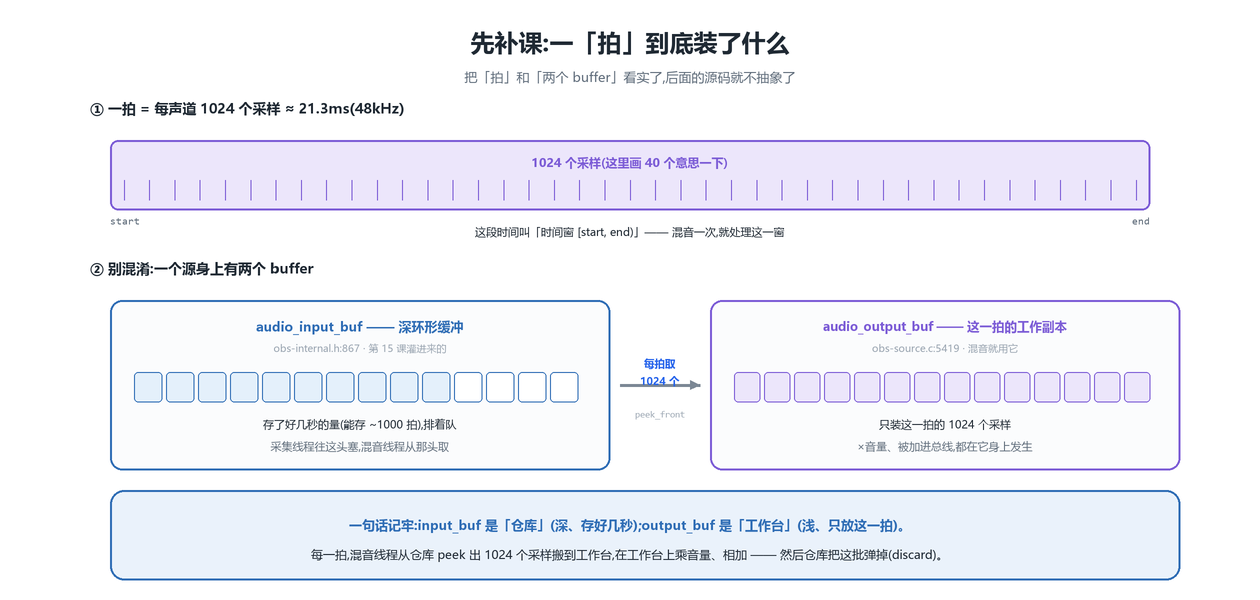 一拍装了什么
