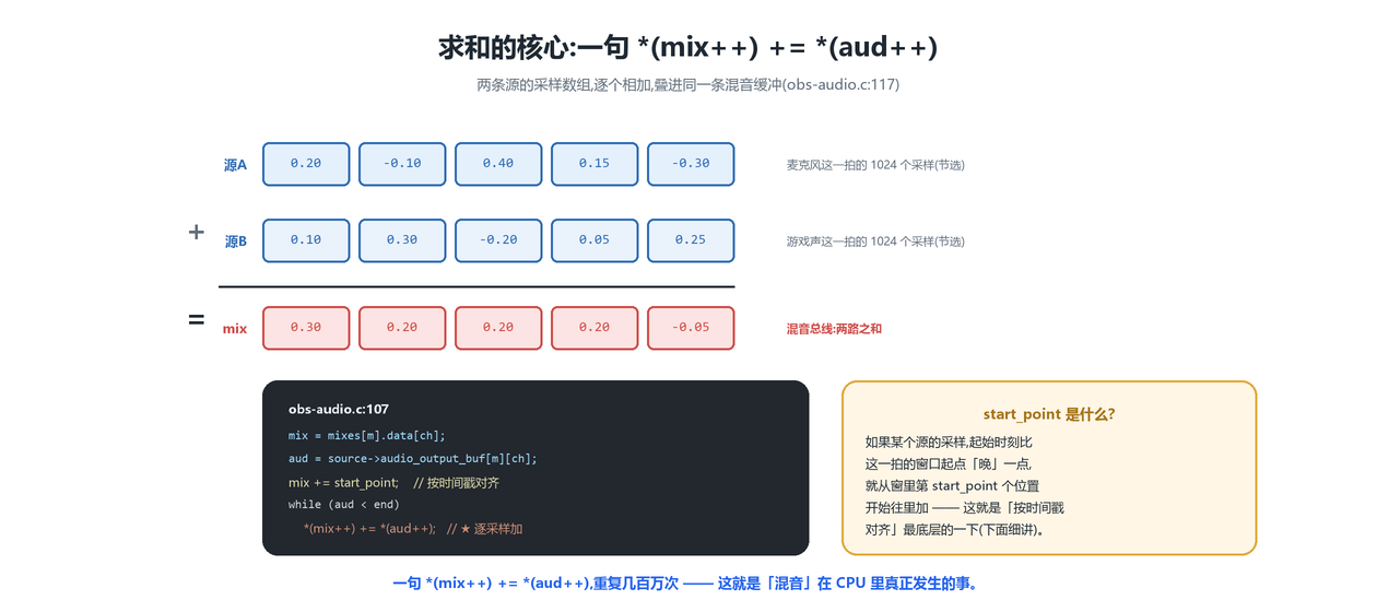 mix_audio 求和