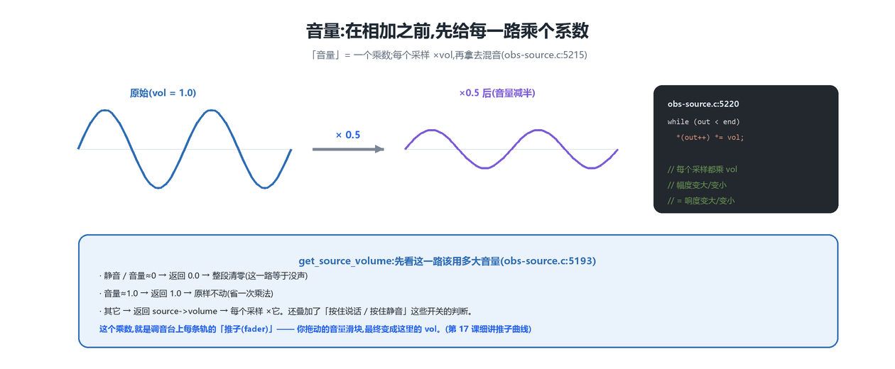 音量
