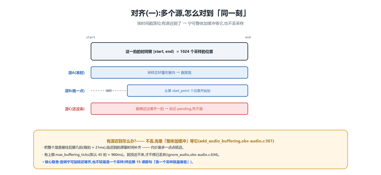 多源对齐