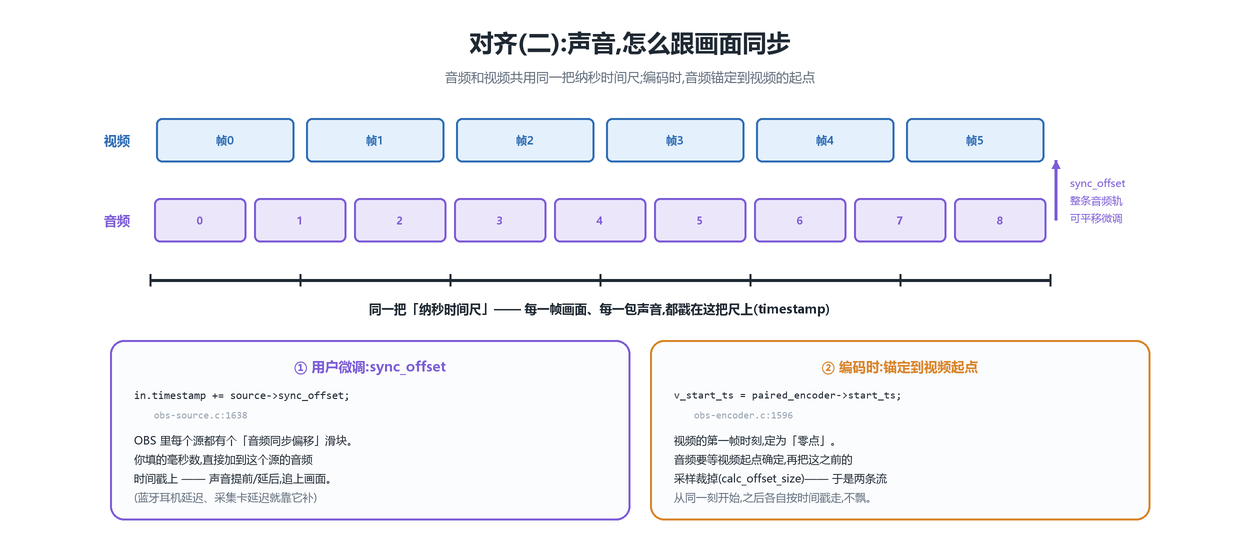 音画同步