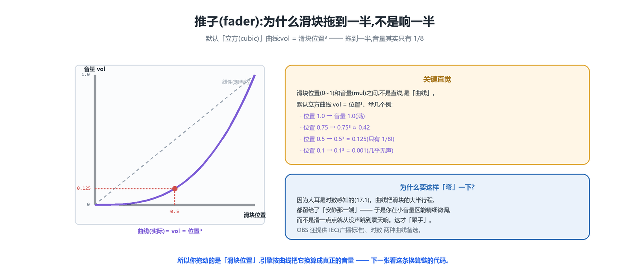 推子曲线
