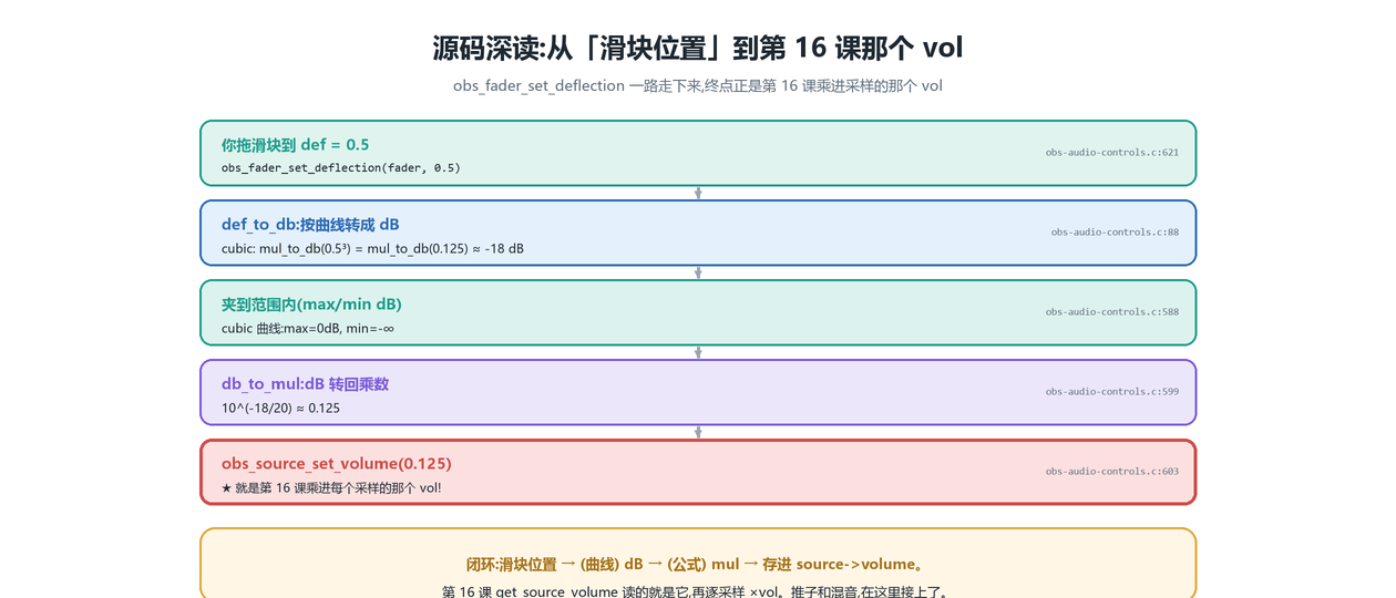 推子源码链